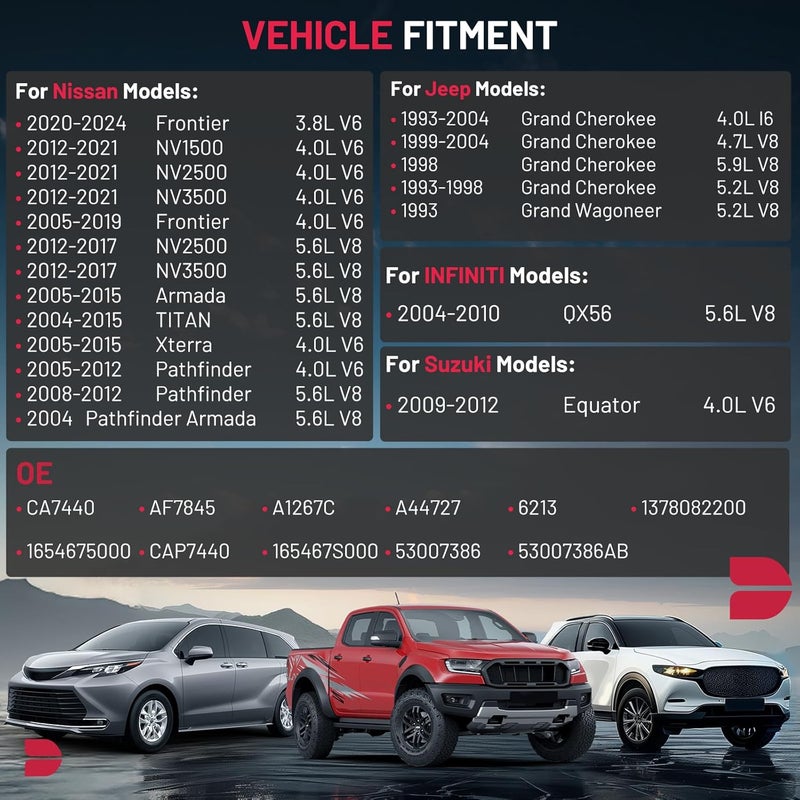 BDFHYK CA7440 Engine Air Filter Compatible with Nissan Frontier, Armada, NV1500, NV2500, NV3500, Pathfinder, Titan, Xterra, Compatible with Jeep Grand Cherokee & Grand Wagoneer - Image 2